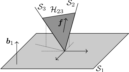 Figure 3 for Filtrated Algebraic Subspace Clustering