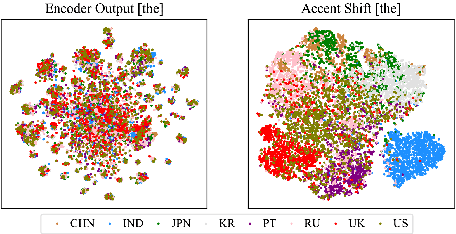 Figure 3 for Linguistic-Acoustic Similarity Based Accent Shift for Accent Recognition
