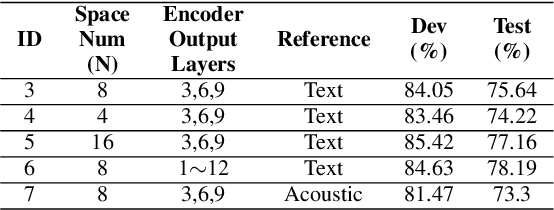 Figure 4 for Linguistic-Acoustic Similarity Based Accent Shift for Accent Recognition