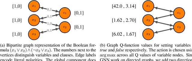 Figure 1 for Improving SAT Solver Heuristics with Graph Networks and Reinforcement Learning