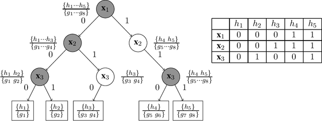Figure 1 for Expected Worst Case Regret via Stochastic Sequential Covering