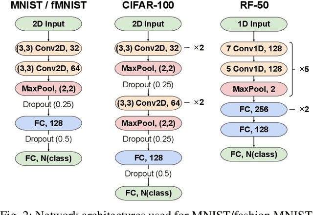 Figure 2 for Open-World Class Discovery with Kernel Networks