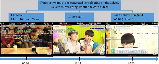 Figure 1 for Visual-Texual Emotion Analysis with Deep Coupled Video and Danmu Neural Networks