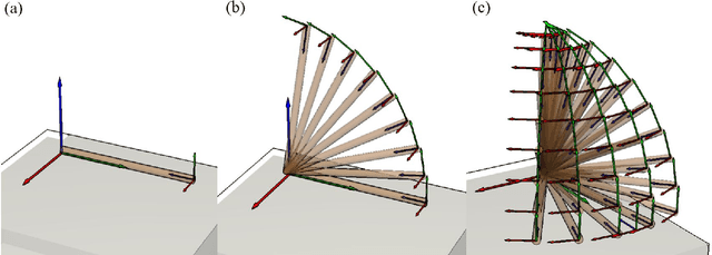 Figure 3 for Planning to Repose Long and Heavy Objects Considering a Combination of Regrasp and Constrained Drooping