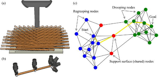 Figure 4 for Planning to Repose Long and Heavy Objects Considering a Combination of Regrasp and Constrained Drooping