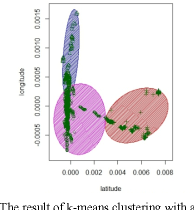 Figure 2 for Predictive Analytics Using Smartphone Sensors for Depressive Episodes