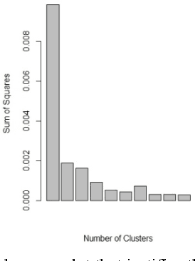 Figure 3 for Predictive Analytics Using Smartphone Sensors for Depressive Episodes