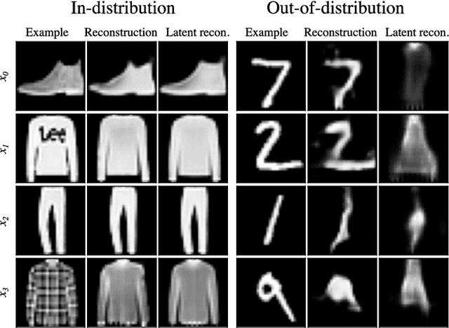 Figure 1 for Hierarchical VAEs Know What They Don't Know