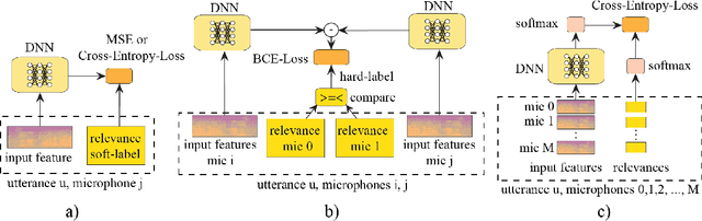 Figure 1 for Learning to Rank Microphones for Distant Speech Recognition