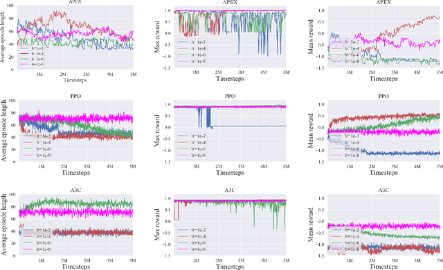 Figure 1 for Network Defense is Not a Game