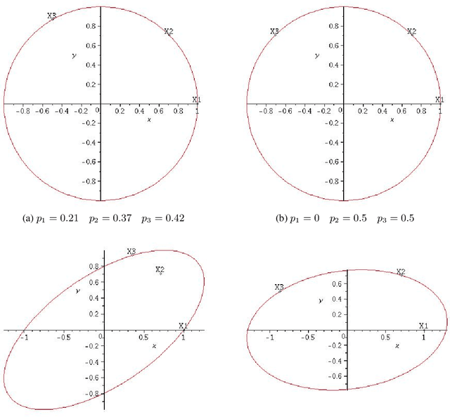 Figure 4 for Active Linear Regression