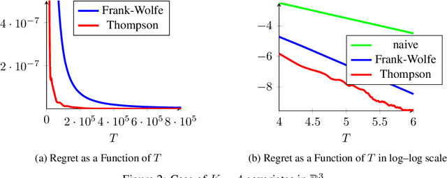Figure 2 for Active Linear Regression