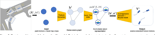 Figure 3 for Generating Useful Accident-Prone Driving Scenarios via a Learned Traffic Prior