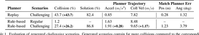 Figure 2 for Generating Useful Accident-Prone Driving Scenarios via a Learned Traffic Prior