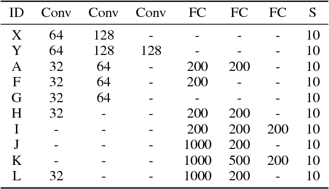 Figure 1 for The best defense is a good offense: Countering black box attacks by predicting slightly wrong labels