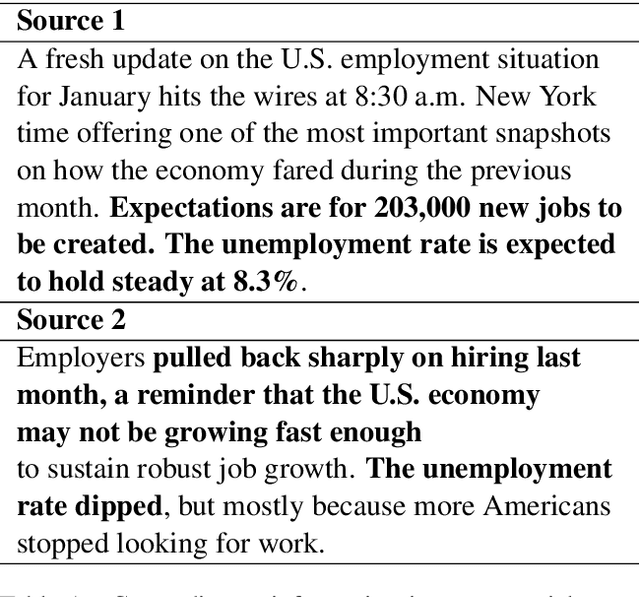 Figure 1 for ACM -- Attribute Conditioning for Abstractive Multi Document Summarization