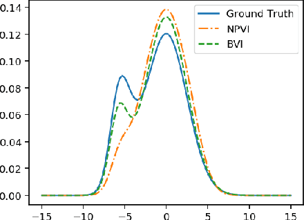 Figure 1 for Lifted Hybrid Variational Inference