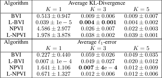 Figure 2 for Lifted Hybrid Variational Inference