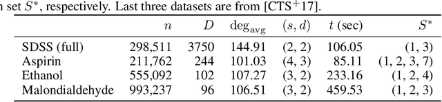 Figure 1 for Selecting the independent coordinates of manifolds with large aspect ratios