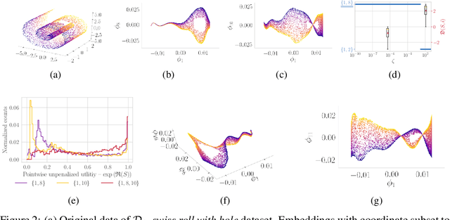 Figure 2 for Selecting the independent coordinates of manifolds with large aspect ratios