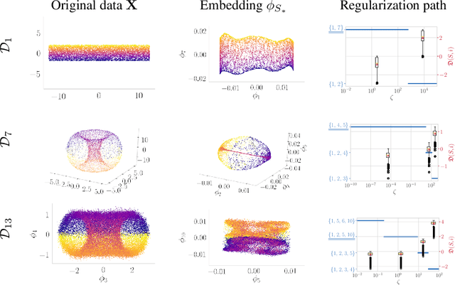 Figure 3 for Selecting the independent coordinates of manifolds with large aspect ratios