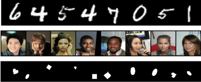 Figure 4 for Disentangling Latent Factors with Whitening