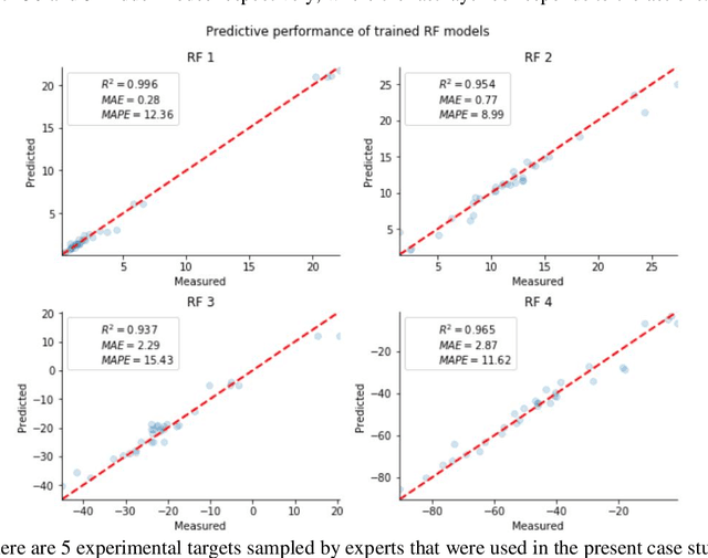 Figure 3 for A Deep Reinforcement Learning Based Multi-Criteria Decision Support System for Textile Manufacturing Process Optimization