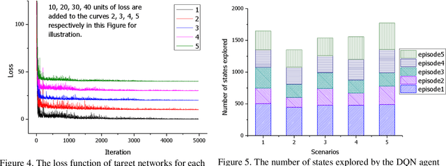 Figure 4 for A Deep Reinforcement Learning Based Multi-Criteria Decision Support System for Textile Manufacturing Process Optimization