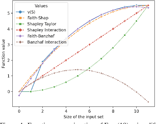 Figure 2 for Faith-Shap: The Faithful Shapley Interaction Index