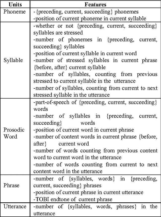 Figure 3 for A Bengali HMM Based Speech Synthesis System