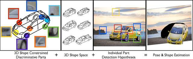 Figure 1 for Pose and Shape Estimation with Discriminatively Learned Parts