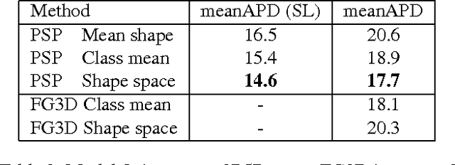 Figure 4 for Pose and Shape Estimation with Discriminatively Learned Parts