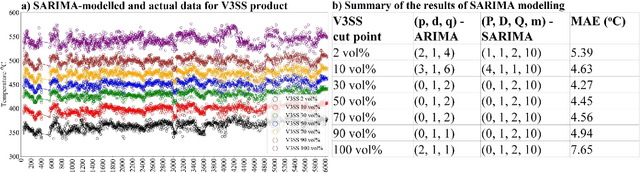 Figure 4 for Machine Learning-Based Soft Sensors for Vacuum Distillation Unit