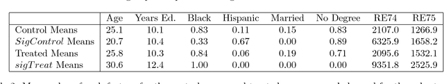 Figure 4 for A witness function based construction of discriminative models using Hermite polynomials