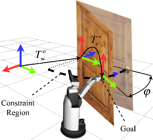 Figure 4 for A Versatile Framework for Robust and Adaptive Door Operation with a Mobile Manipulator Robot