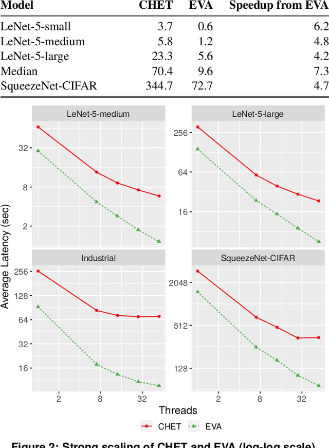 Figure 3 for EVA: An Encrypted Vector Arithmetic Language and Compiler for Efficient Homomorphic Computation