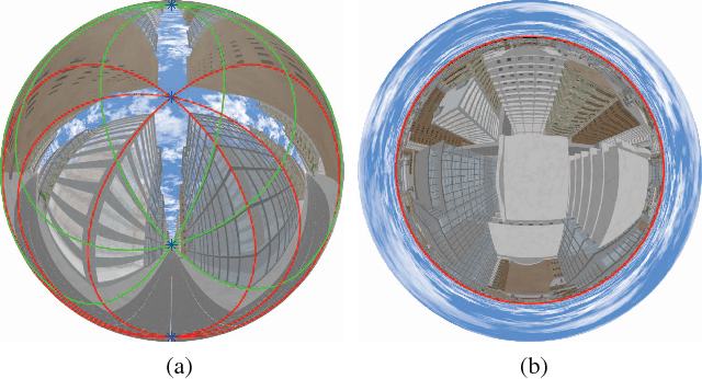 Figure 1 for Analytical Modeling of Vanishing Points and Curves in Catadioptric Cameras