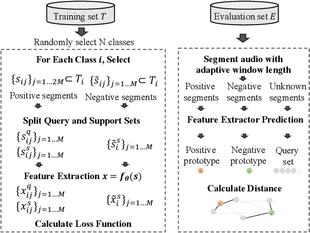 Figure 1 for Segment-level Metric Learning for Few-shot Bioacoustic Event Detection