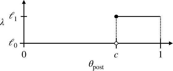 Figure 3 for Strategic Ranking