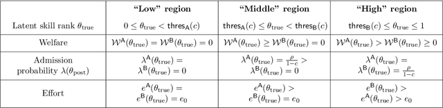 Figure 2 for Strategic Ranking