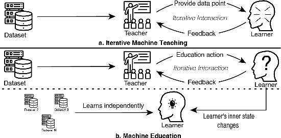 Figure 1 for Teaching to Learn: Sequential Teaching of Agents with Inner States
