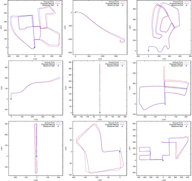 Figure 3 for Two Stream Networks for Self-Supervised Ego-Motion Estimation