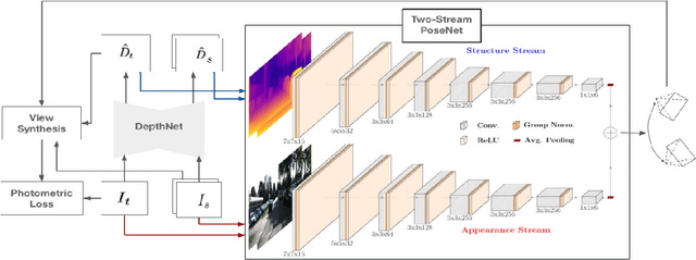 Figure 1 for Two Stream Networks for Self-Supervised Ego-Motion Estimation