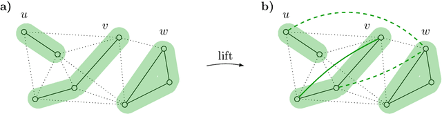 Figure 1 for A Polyhedral Study of Lifted Multicuts