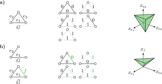 Figure 3 for A Polyhedral Study of Lifted Multicuts