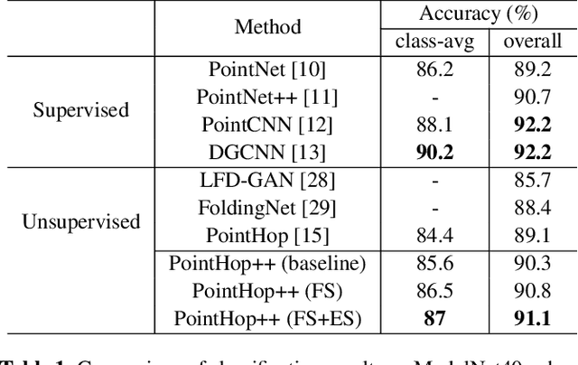 Figure 2 for PointHop++: A Lightweight Learning Model on Point Sets for 3D Classification