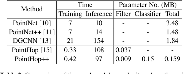 Figure 4 for PointHop++: A Lightweight Learning Model on Point Sets for 3D Classification