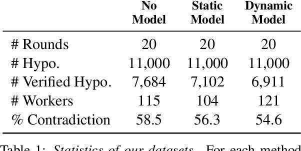 Figure 2 for Analyzing Dynamic Adversarial Training Data in the Limit