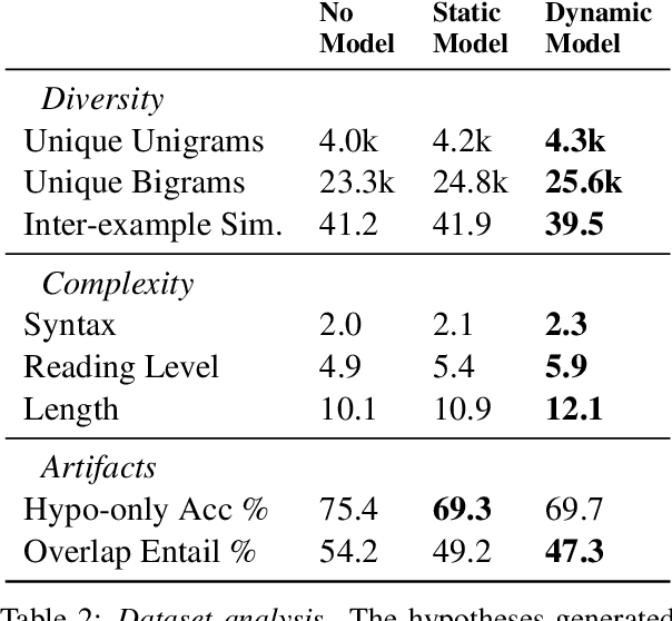 Figure 4 for Analyzing Dynamic Adversarial Training Data in the Limit