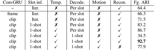 Figure 2 for Discovering Objects that Can Move